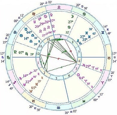 An example Venus Return chart