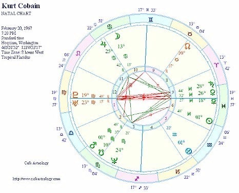 Cafe Astrology Natal Chart