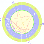 Free Natal Chart Report (Porphyry Houses)