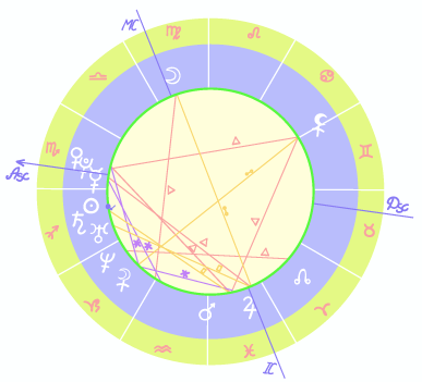 sidereal astrology chart