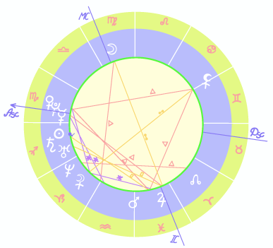 Frank Ocean Natal Chart