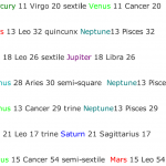 2023 Astrological Aspects