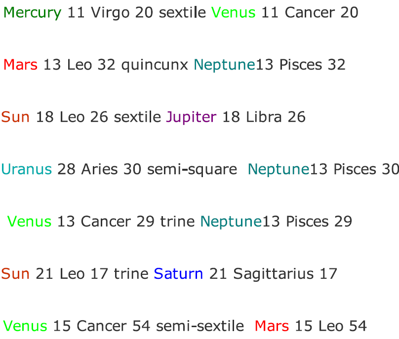 february 13 2021 venus transit astrology