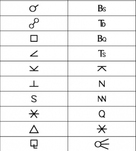 A symbol chart displays all aspect symbols decoratively