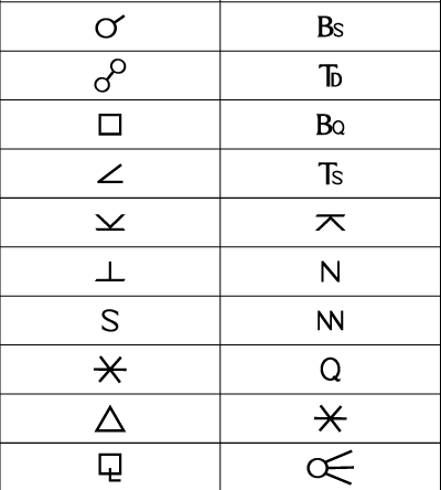 Natal Chart Symbols Meaning