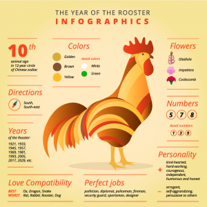 Chinese Astrology Year of the Rooster 2017 Horoscopes | Cafe Astrology .com