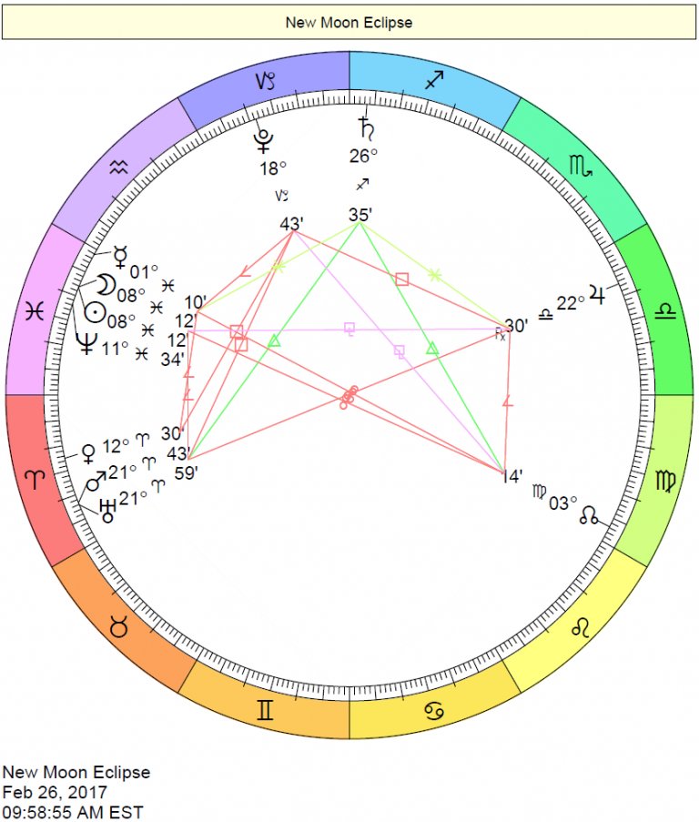 2017 Eclipse Charts | Cafe Astrology .com