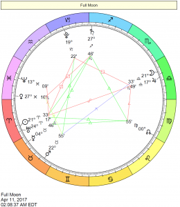 Chart of the Full Moon in Libra on April 11, 2017