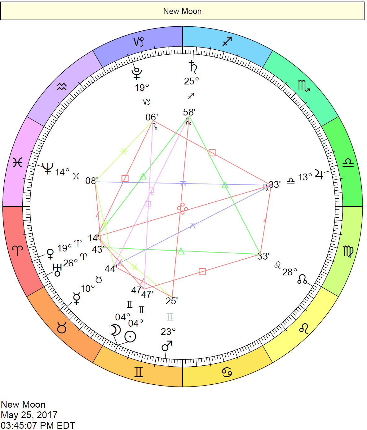 New Moon in Gemini chart on May 25, 2017