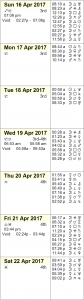 This Week in Astrology Calendar - April 16 to 22, 2017
