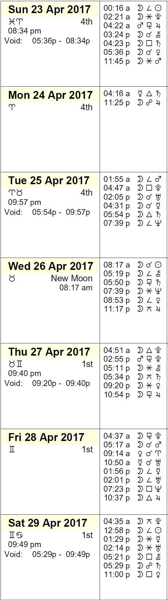 This Week in Astrology Calendar - April 23 to 29, 2017