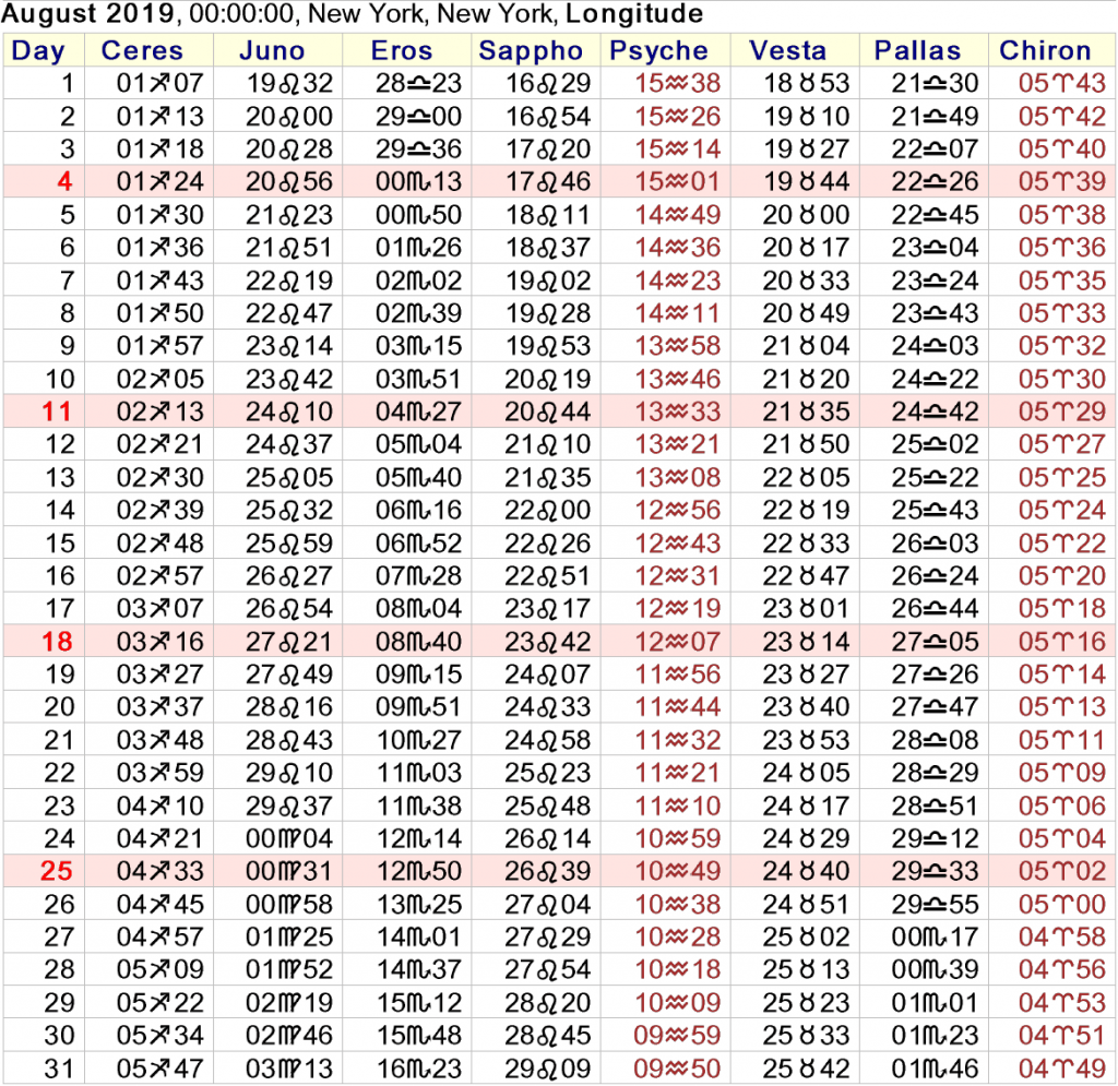 Asteroid Ephemeris 2019 Cafe Astrology