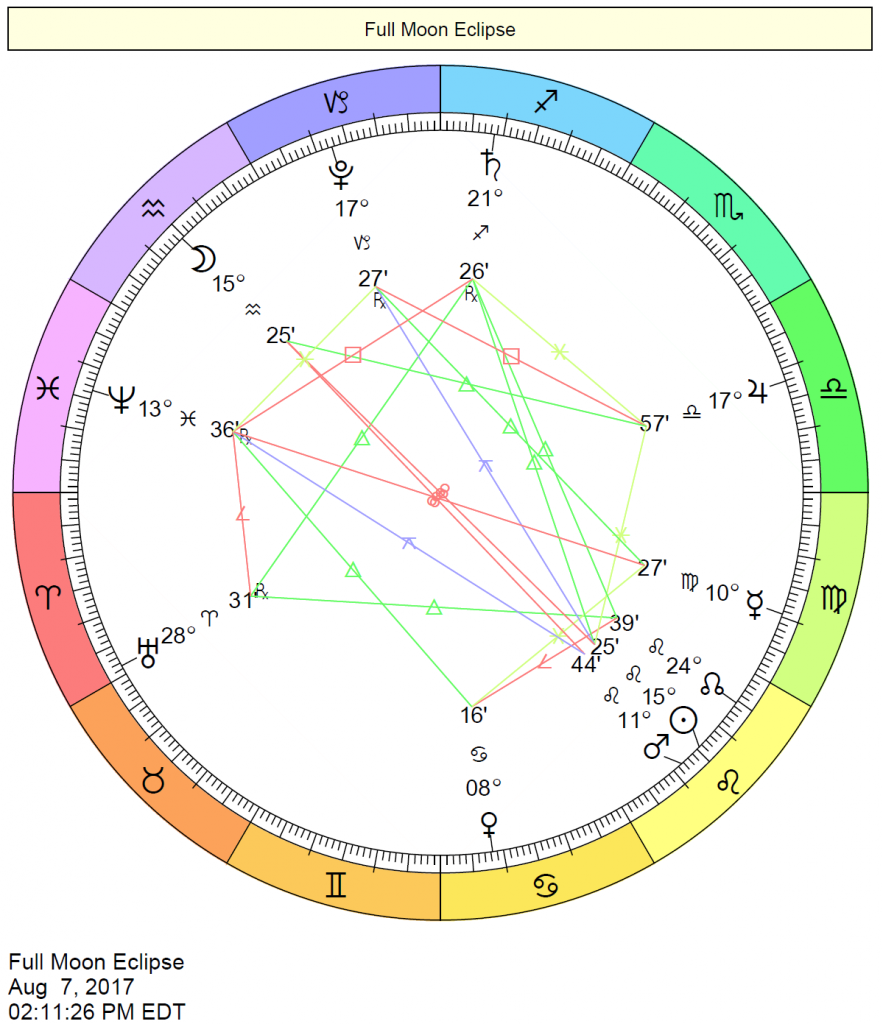 Full Moon in Aquarius Chart - August 7, 2017