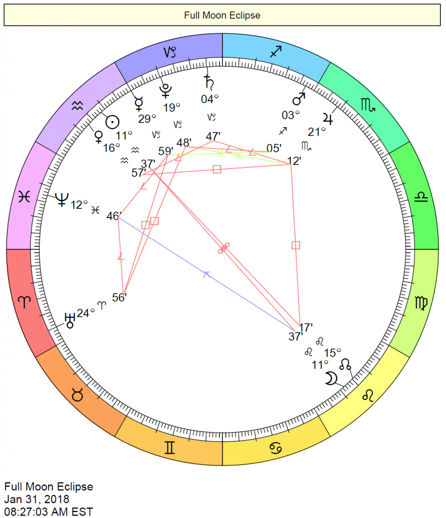 Lunar Eclipse/Full Moon in Leo Chart - January 31, 2018