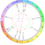 Full Moon in Sagittarius Chart - June 9, 2017
