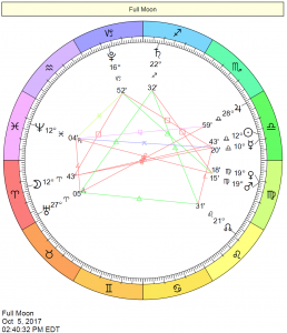 Full Moon in Aries Chart - October 5, 2017