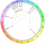 New Moon in Capricorn chart on January 16, 2018