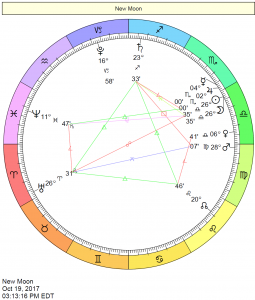 New Moon in Libra chart on October 19, 2017