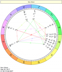 New Moon in Virgo chart on September 20, 2017