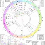 Chart Wheel Feature Image for How to Obtain Your Chart