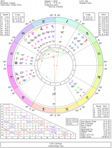 Mars enters Taurus