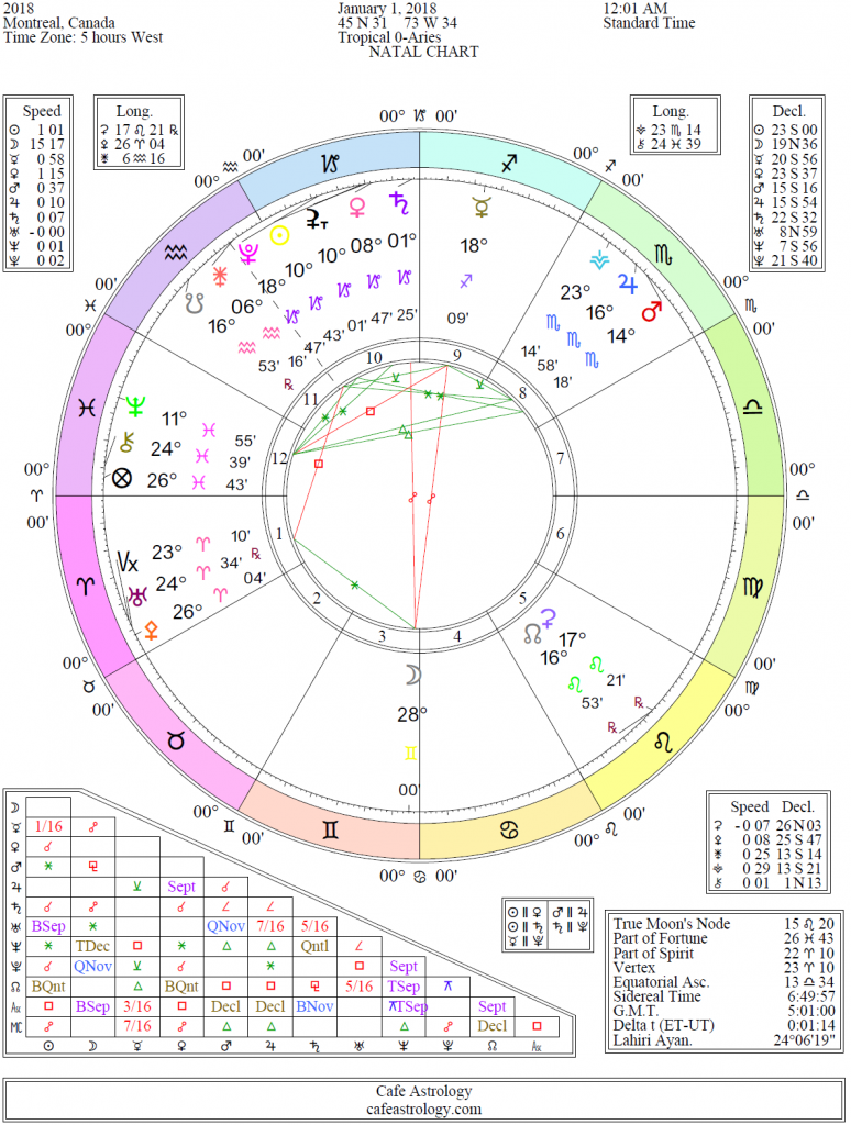 April 21 2024 Astrology Tarah Charlotte