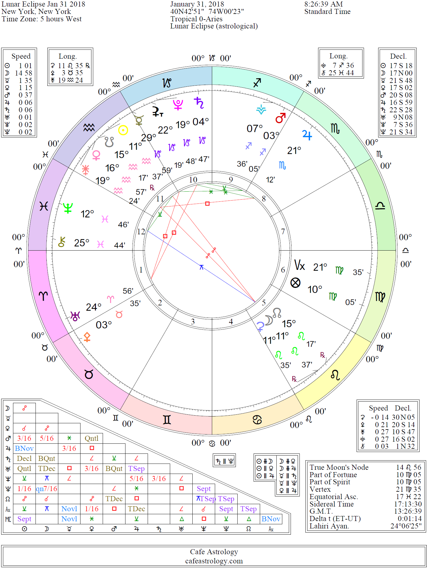 2018 Planetary Overview | Cafe Astrology .com