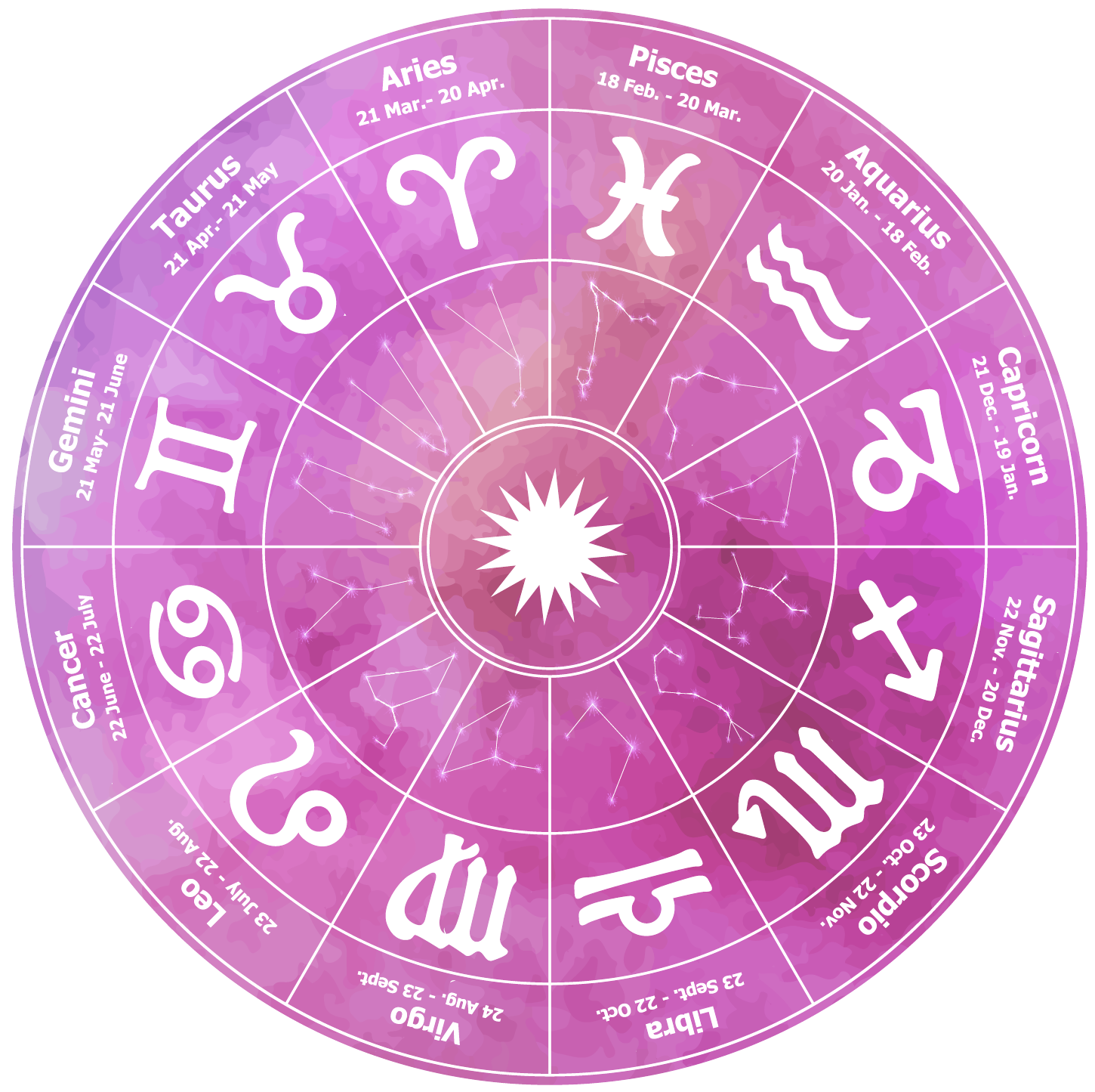 Cafe Astrology Free Natal Chart