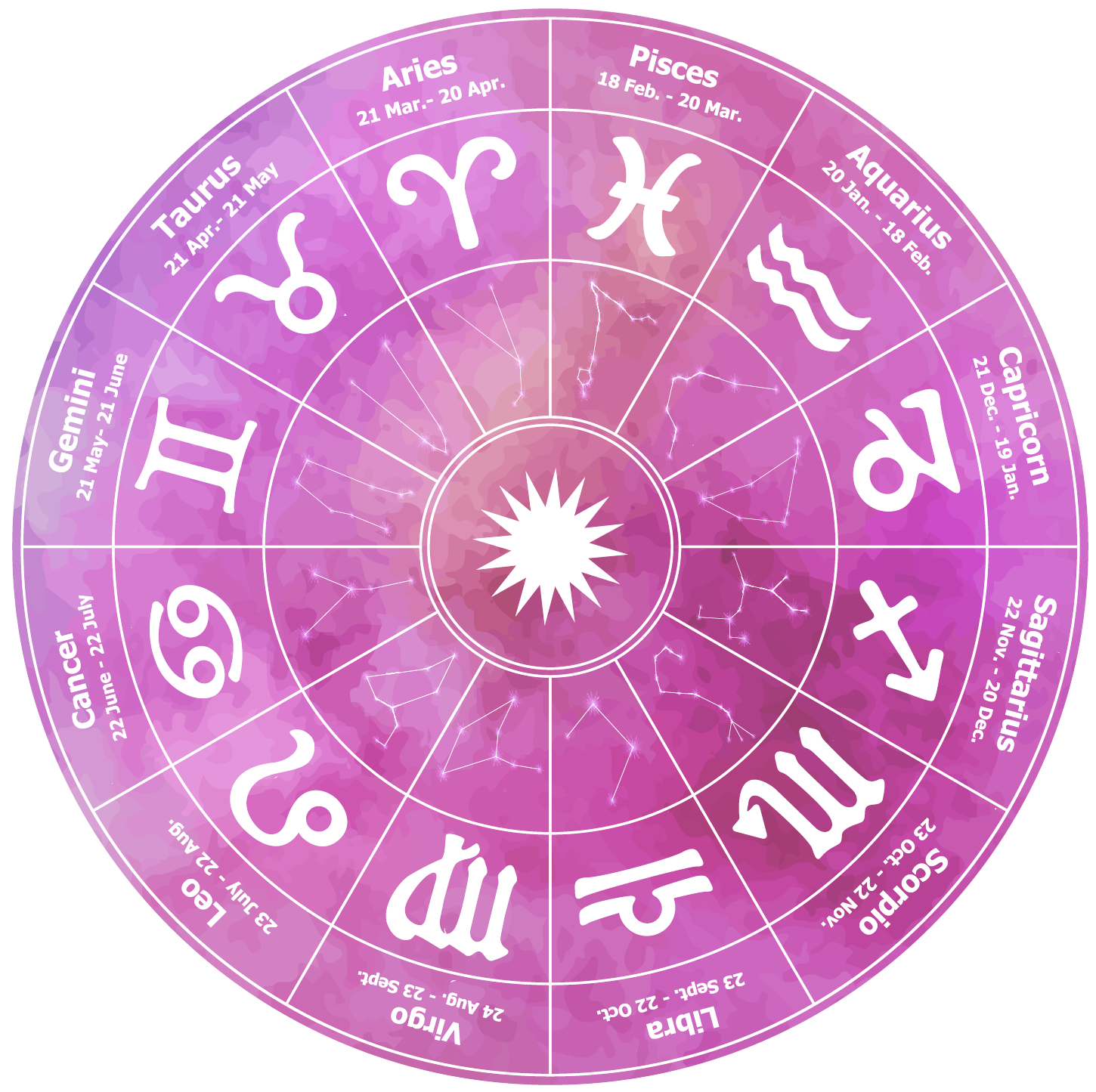 Cafe Astrology Birth Chart