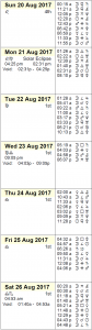 This Week in Astrology Calendar: August 20 to 26, 2017
