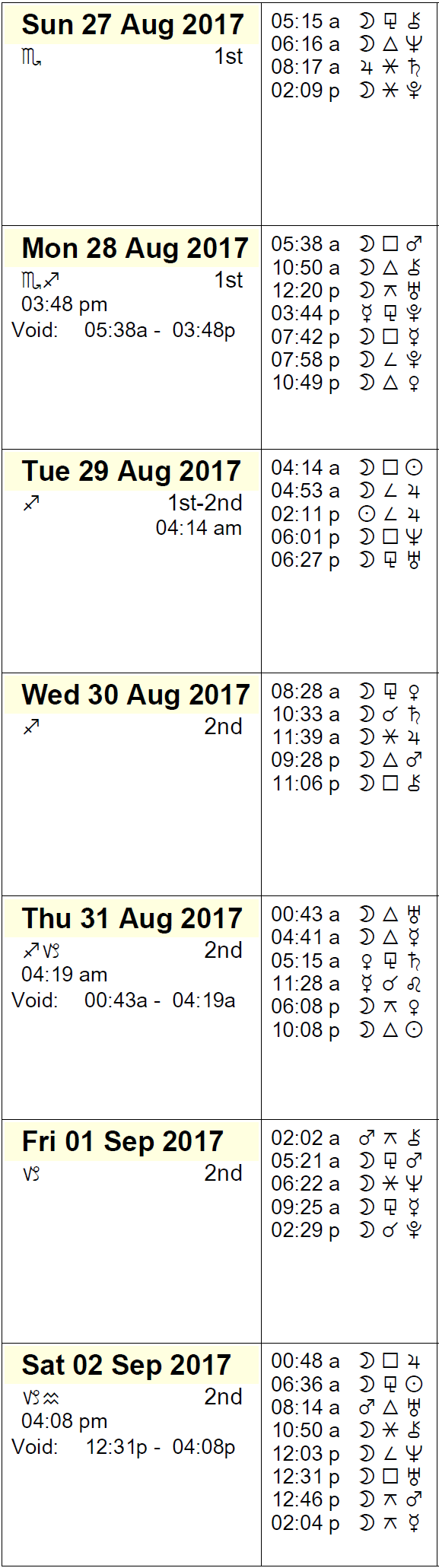This Week in Astrology Calendar: August 27 to September 2, 2017