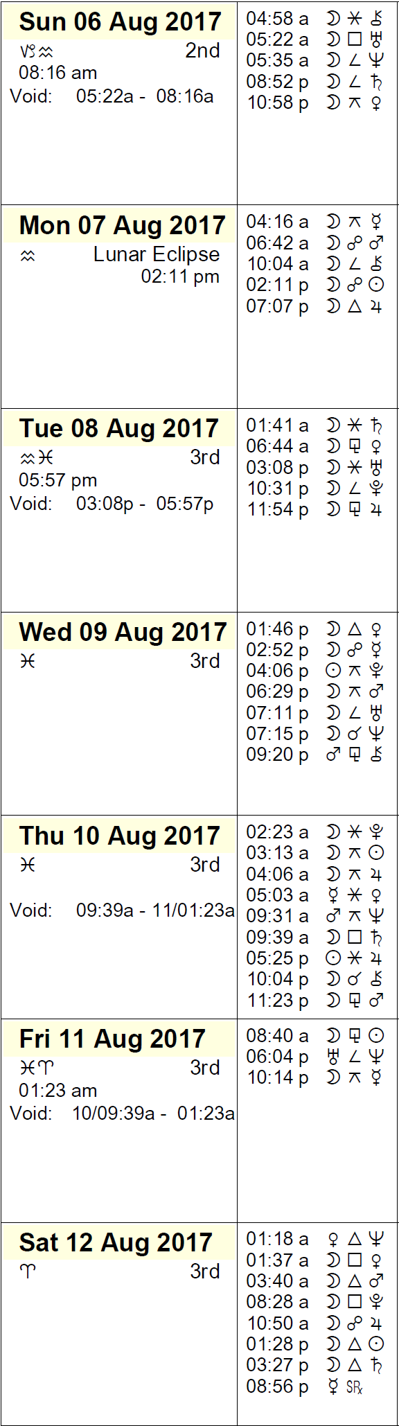 This Week in Astrology Calendar - August 6-12, 2017