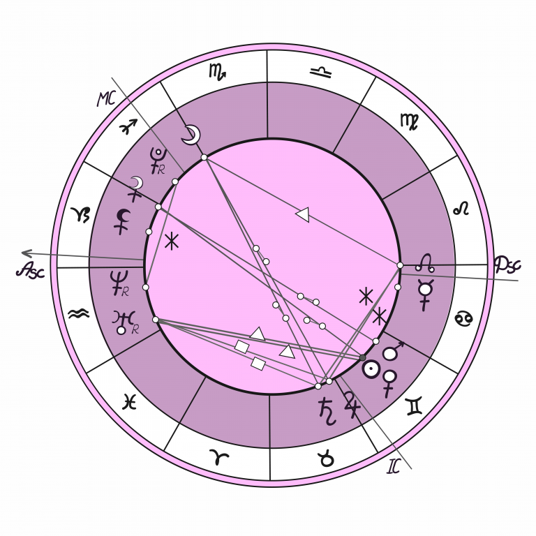солнце сатурн в натальной карте. аспекты марса и сатурна в натальной карте. солнце сатурн в натальной карте. знак сатурна в натальной карте.