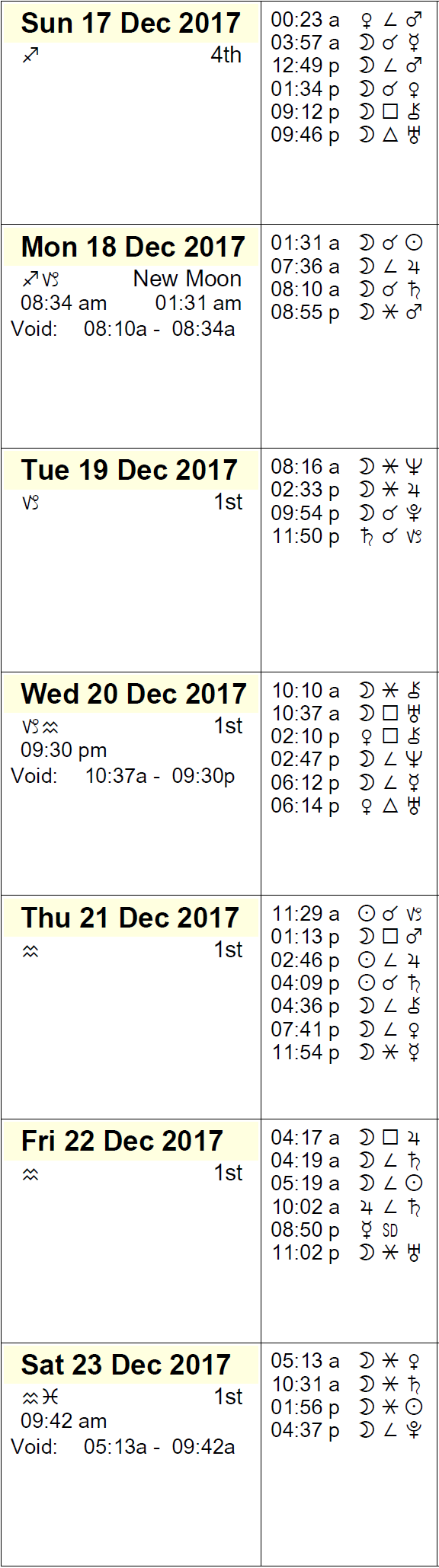 This Week in Astrology Calendar: December 17-23, 2017