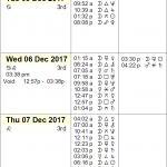 This Week in Astrology Calendar: December 3rd to 9th, 2017