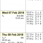 This Week in Astrology Calendar: February 4th to 10th, 2018