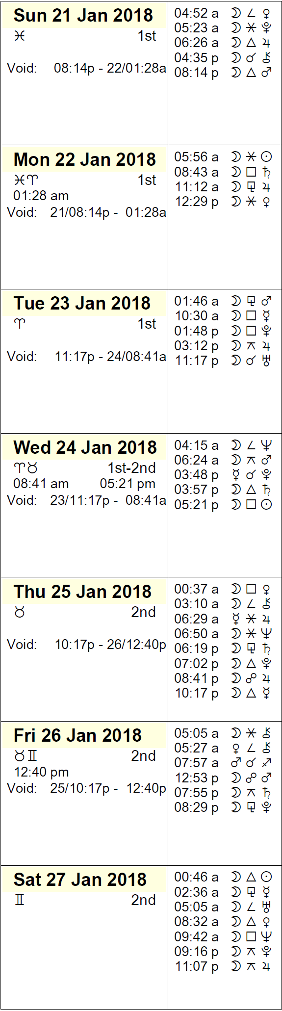 This Week in Astrology Calendar: January 21-27, 2018