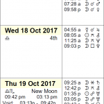 This Week in Astrology Calendar: October 15 to 21, 2017