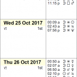 This Week in Astrology Calendar: October 22nd to 28th, 2017