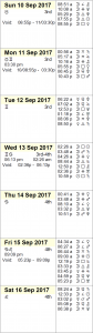 This Week in Astrology Calendar: September 10 to 16, 2017