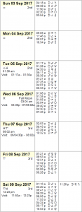 This Week in Astrology Calendar: September 3 to 9, 2017