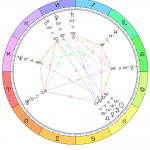 New Moon Solar Eclipse Chart August 12, 2018