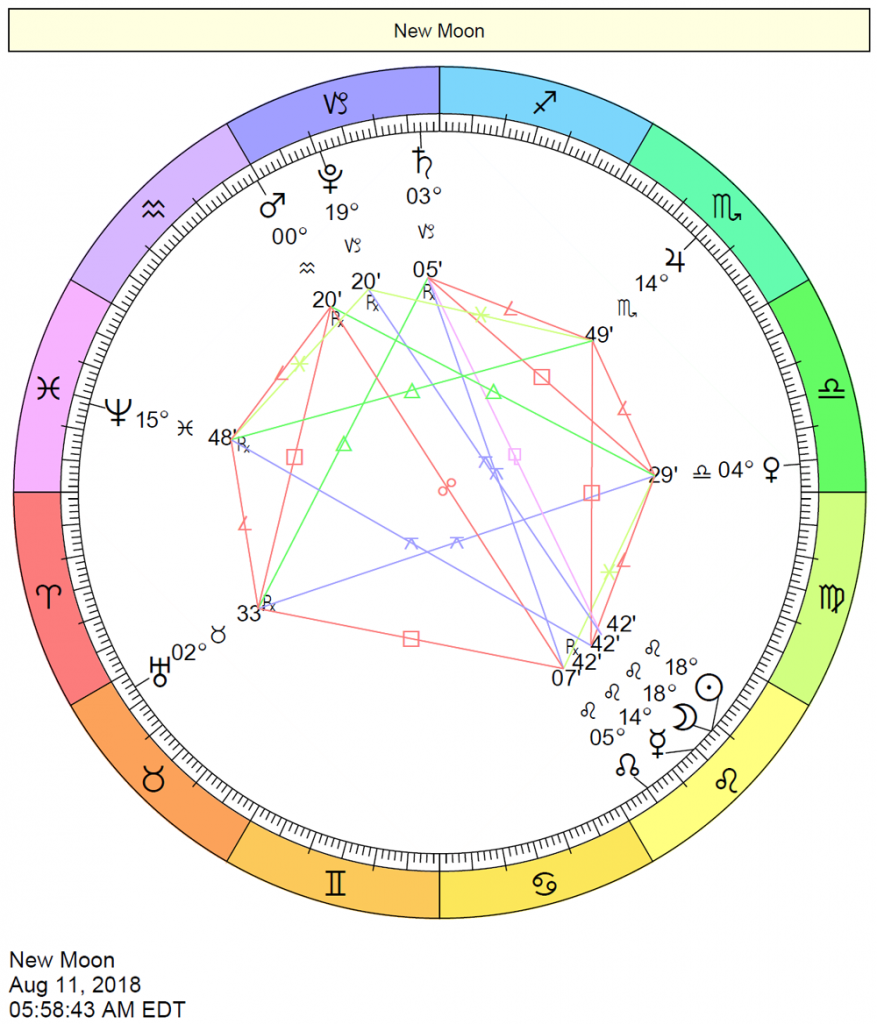 2018 Eclipse Charts | Cafe Astrology .com