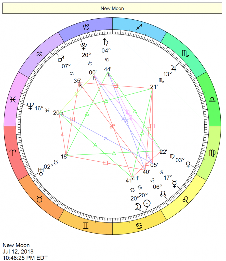 2018 Eclipse Charts | Cafe Astrology .com