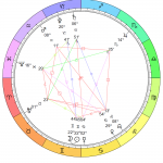 New Moon in Gemini Chart: June 13, 2018