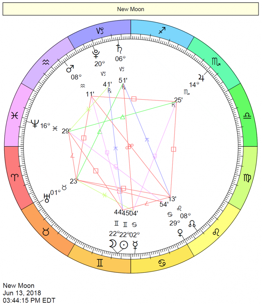 New Moon in Gemini Chart: June 13, 2018