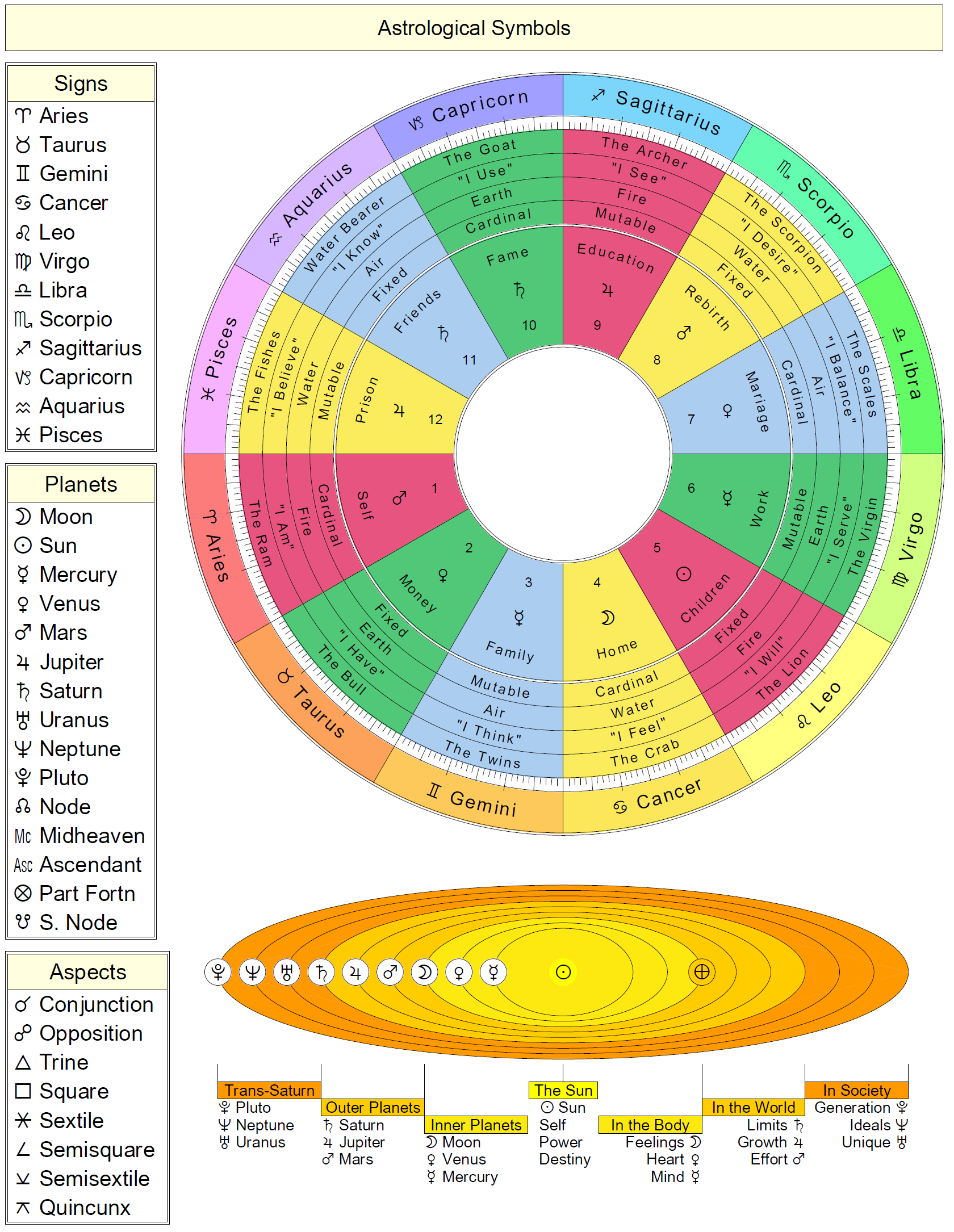 Astrology Basics Cafe Astrology