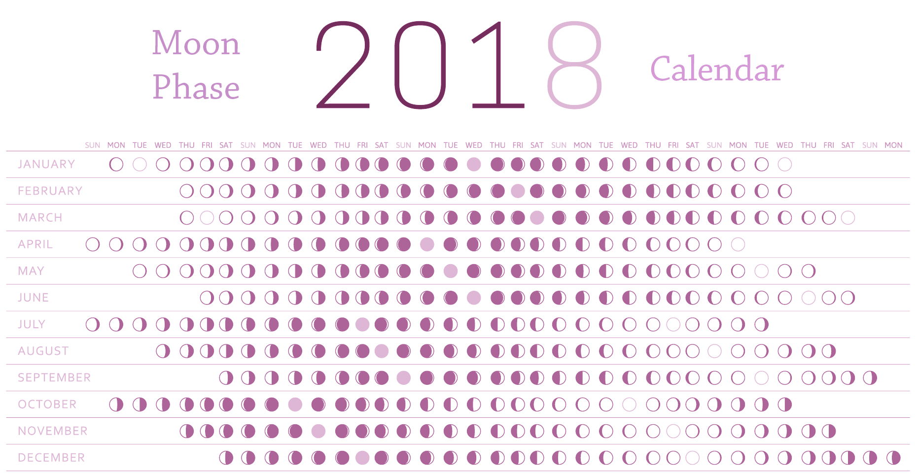 Moon Phases Calendar