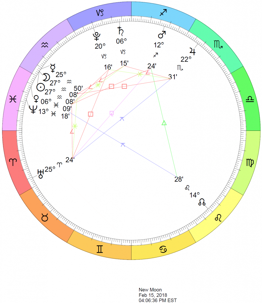 Solar Eclipse in Aquarius: February 15, 2018 Astrological Chart