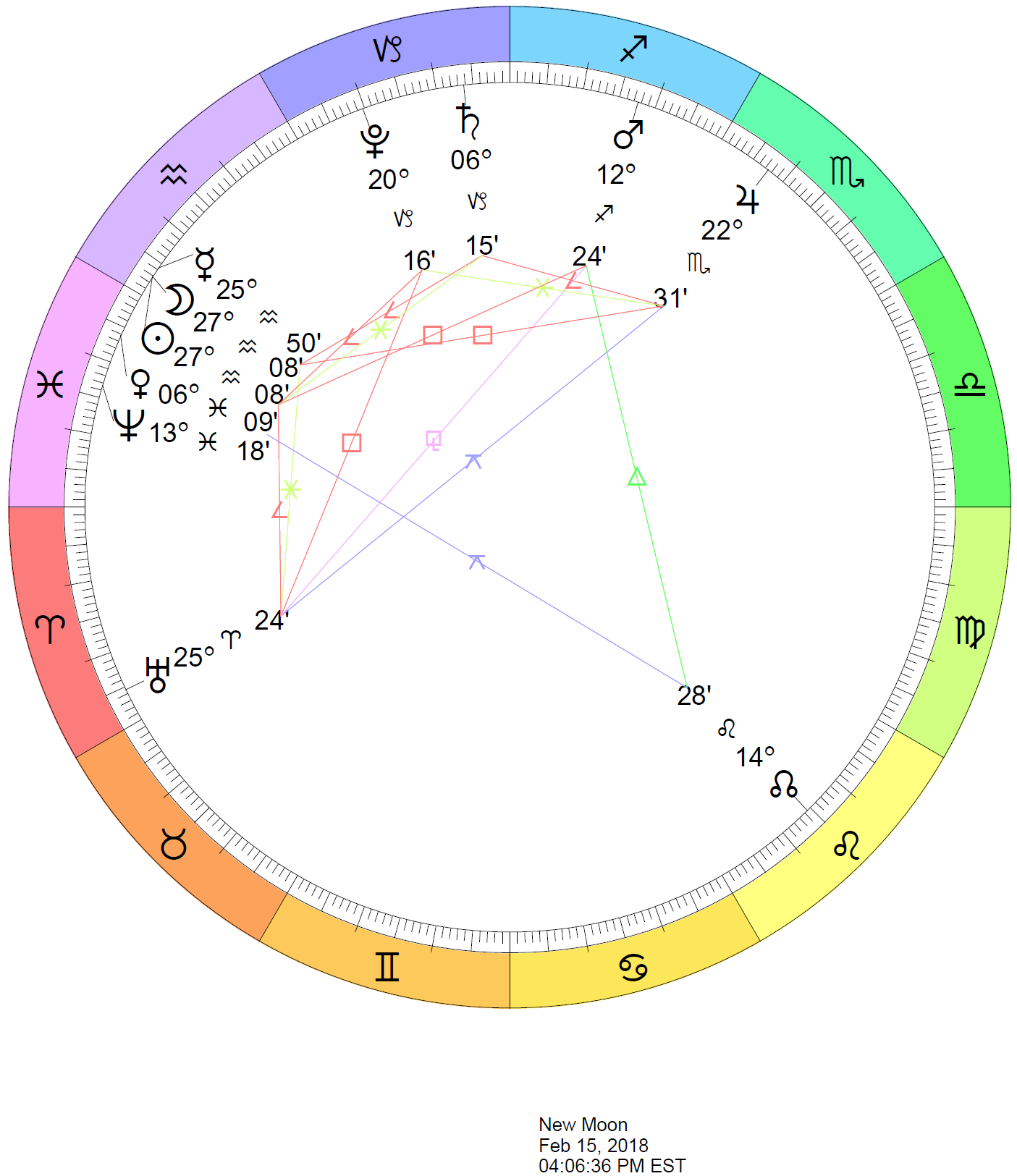 2018 Eclipse Charts | Cafe Astrology .com